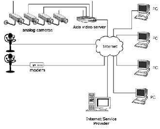 netkamera.png